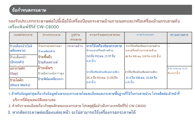 ข้อกำหนดกระดาษ C8050