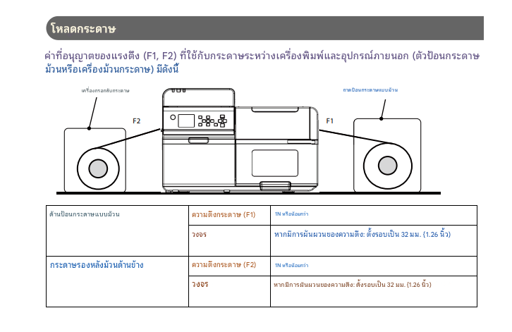 โหลดกระดาษ C8050