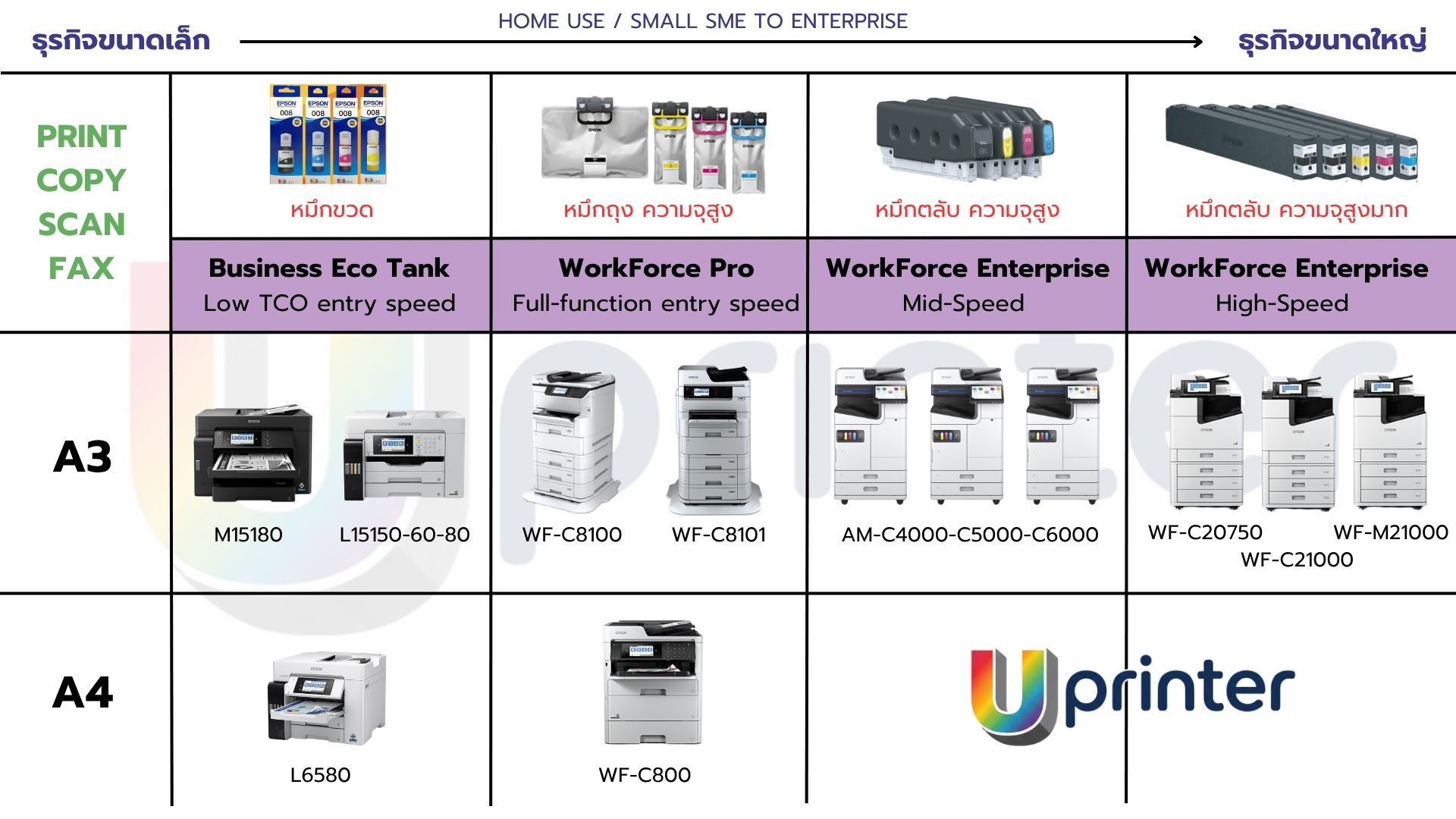 สรุป WorkForce Series Line Product เครื่องถ่ายเอกสาร เครื่องพิมพ์สำนักงาน Epson Workforce